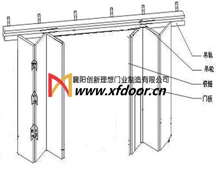 工業(yè)折疊門結構示意圖