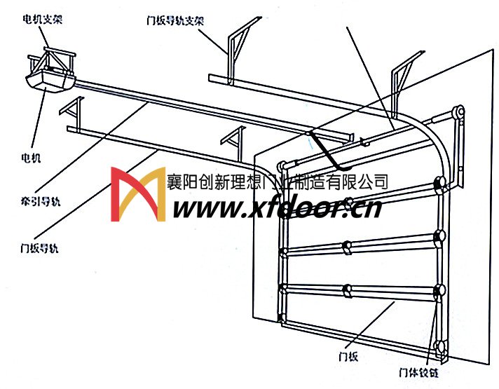 工業(yè)滑升門結構示意圖