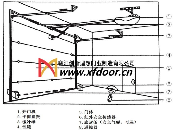 翻板車(chē)庫(kù)門(mén)結(jié)構(gòu)示意圖